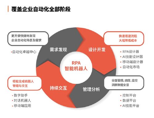 弘璣Cyclone完成1.5億美元C輪融資，刷新RPA行業(yè)單筆融資紀錄