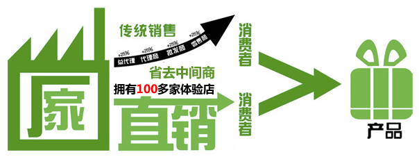 三亞文華東方酒店 以卓越家具為觸角，構(gòu)建奢華生活方式的營(yíng)銷(xiāo)新篇